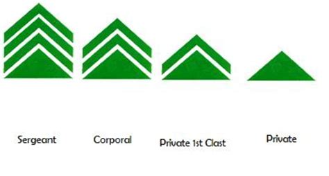 philippine army|philippine army ranks.